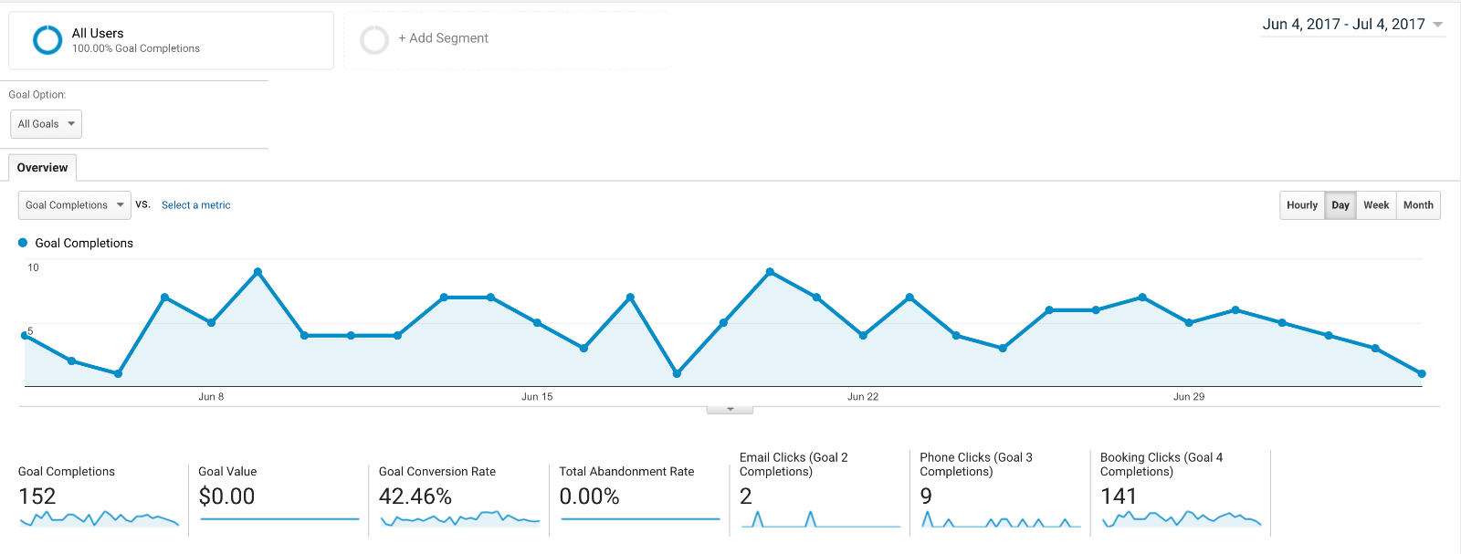 CFB metrics CRO
