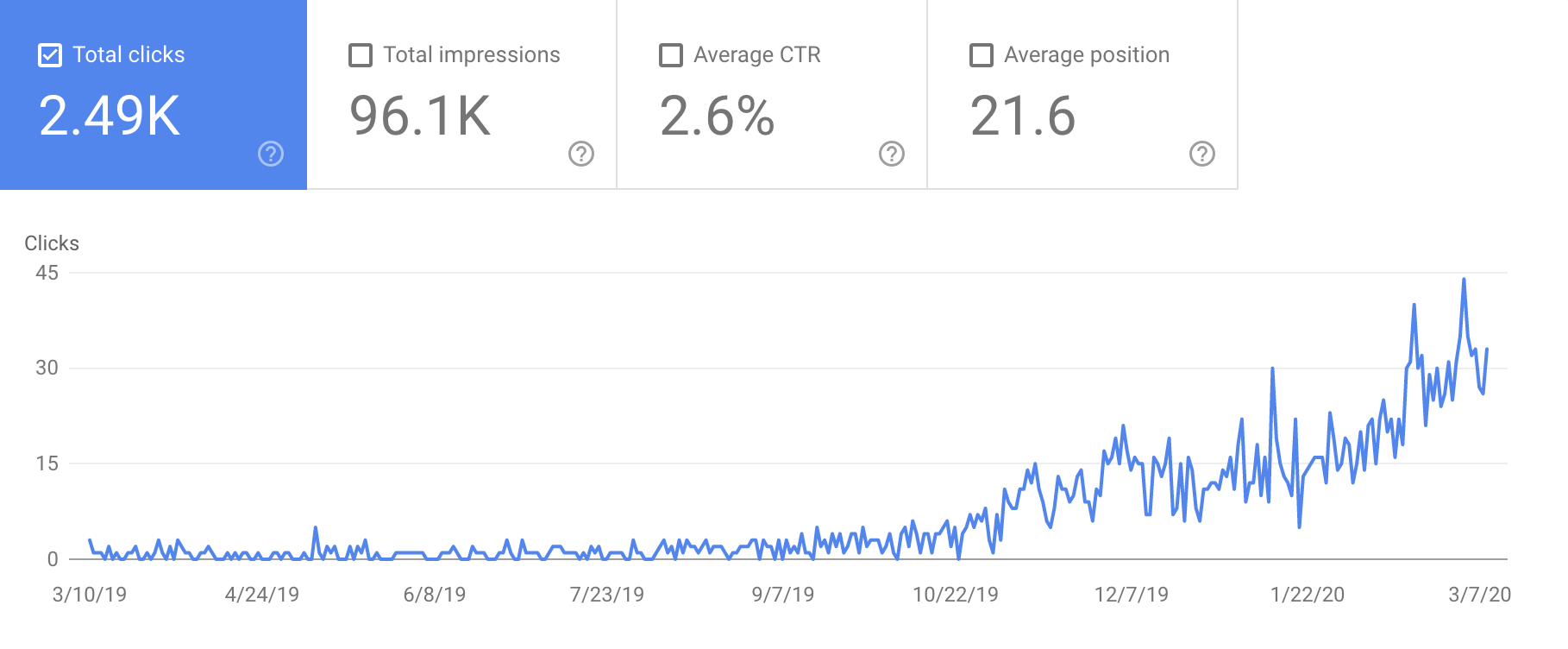 FLDTRACE Tradelife traffic